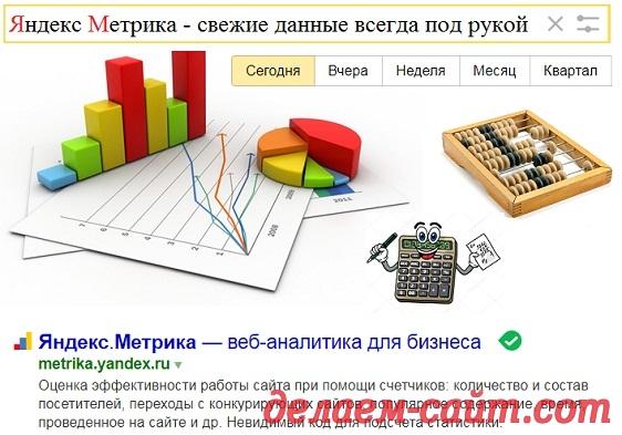Яндекс метрика - статистика и аналитика